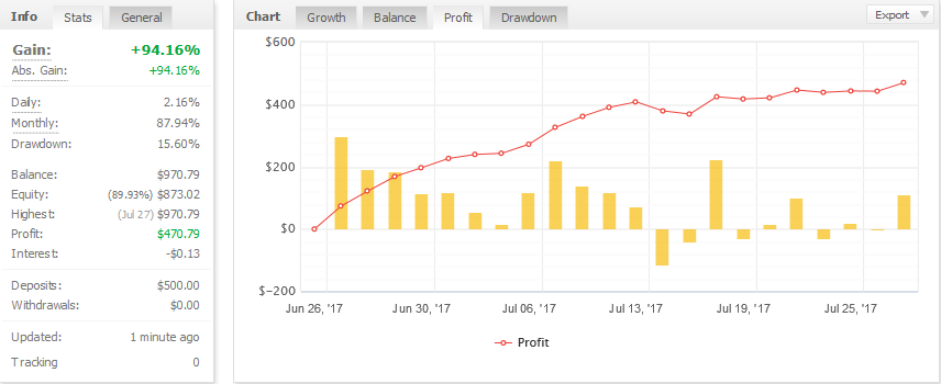 My Fx Book Forex Account Management Results
