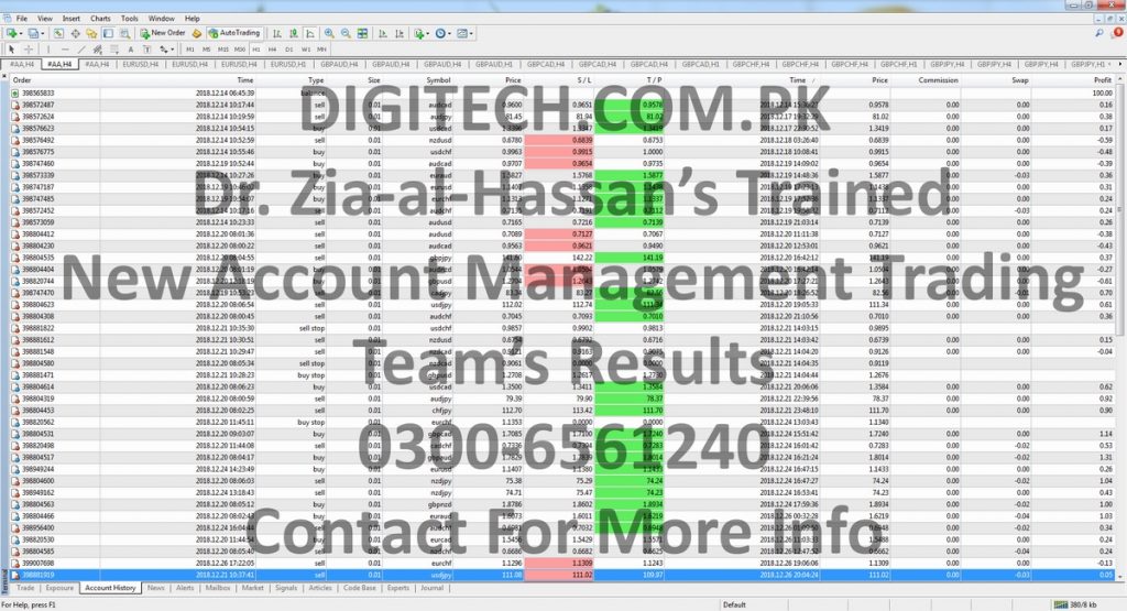 DigiTech-Account-Management-Team-Trading-Result-01-1024x555