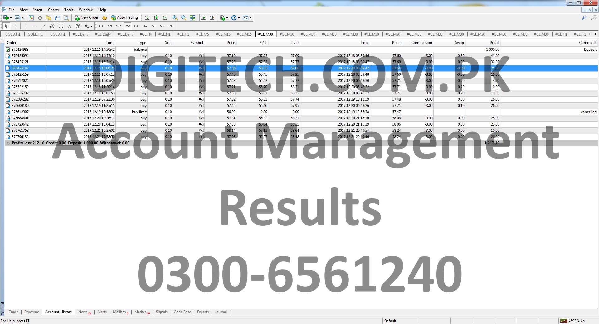 Forex Mt4 Trading Statement