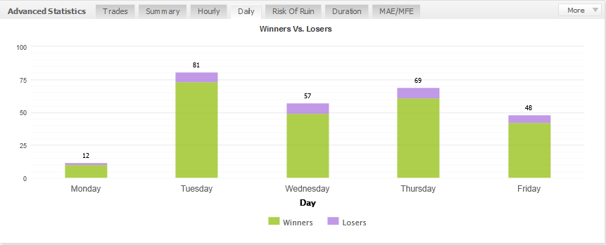 My Fx Book Forex Account Management Results
