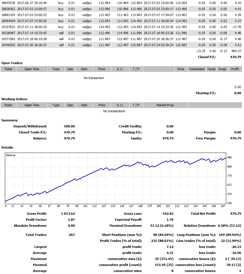Forex Account Management Results