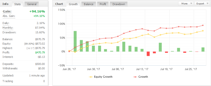 My Fx Book Forex Account Management Results