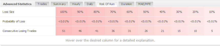 My Fx Book Forex Account Management Results