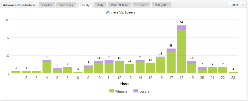 My Fx Book Forex Account Management Results