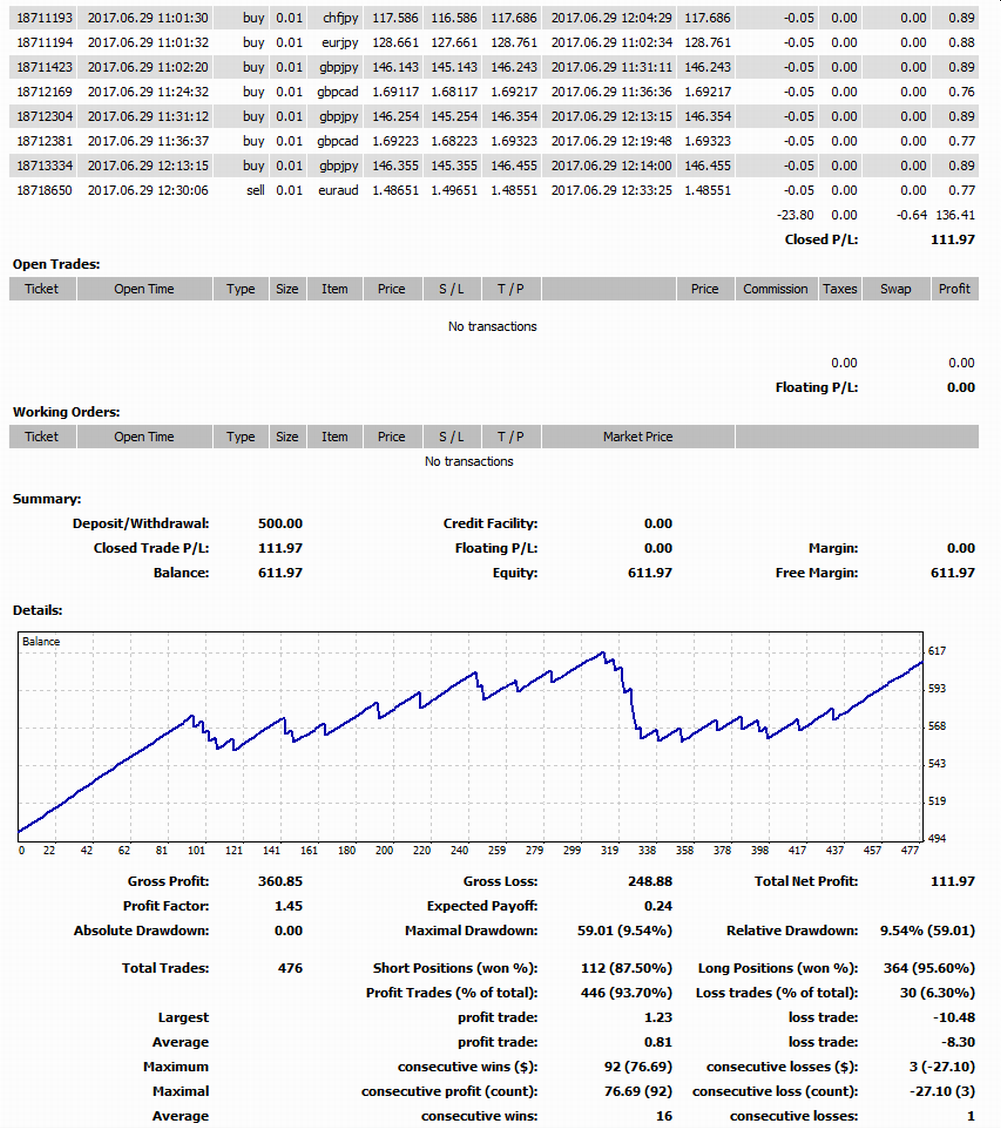 Forex Mt4 Statement