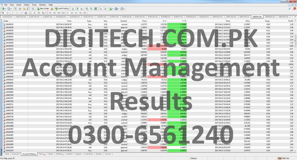 Forex Mt4 Trading Statement