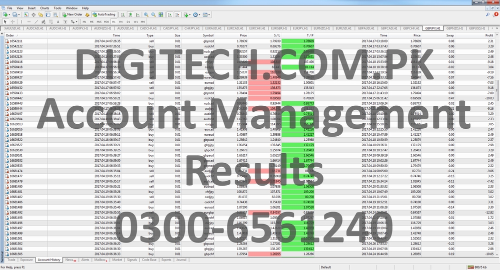 Mt4 Trading Account Statement