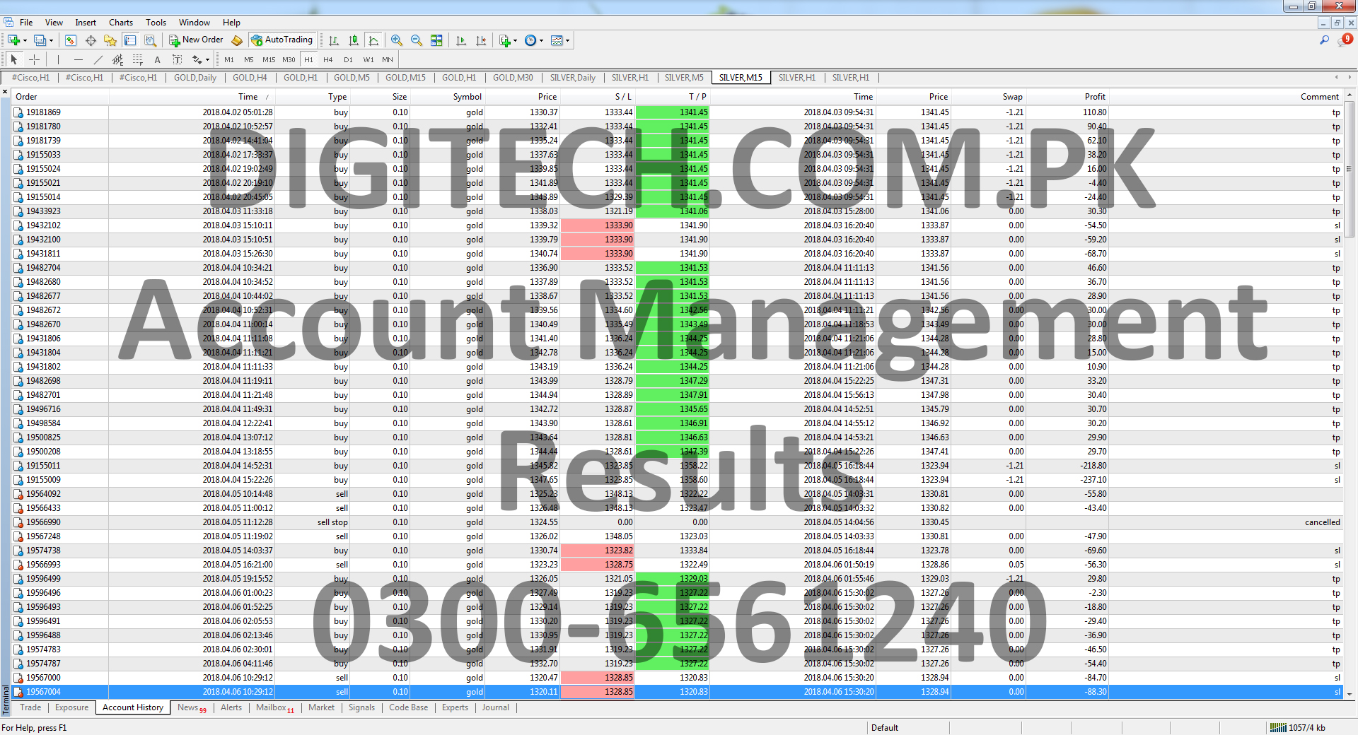 Forex MT4 Trading Account Statement