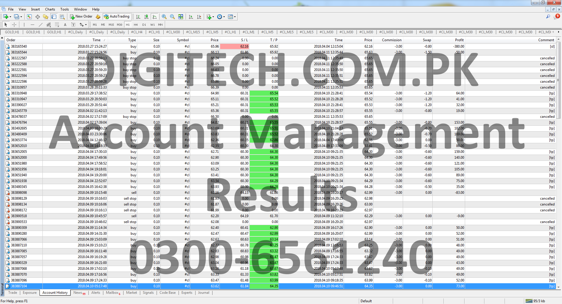 Forex MT4 Trading Account Statement