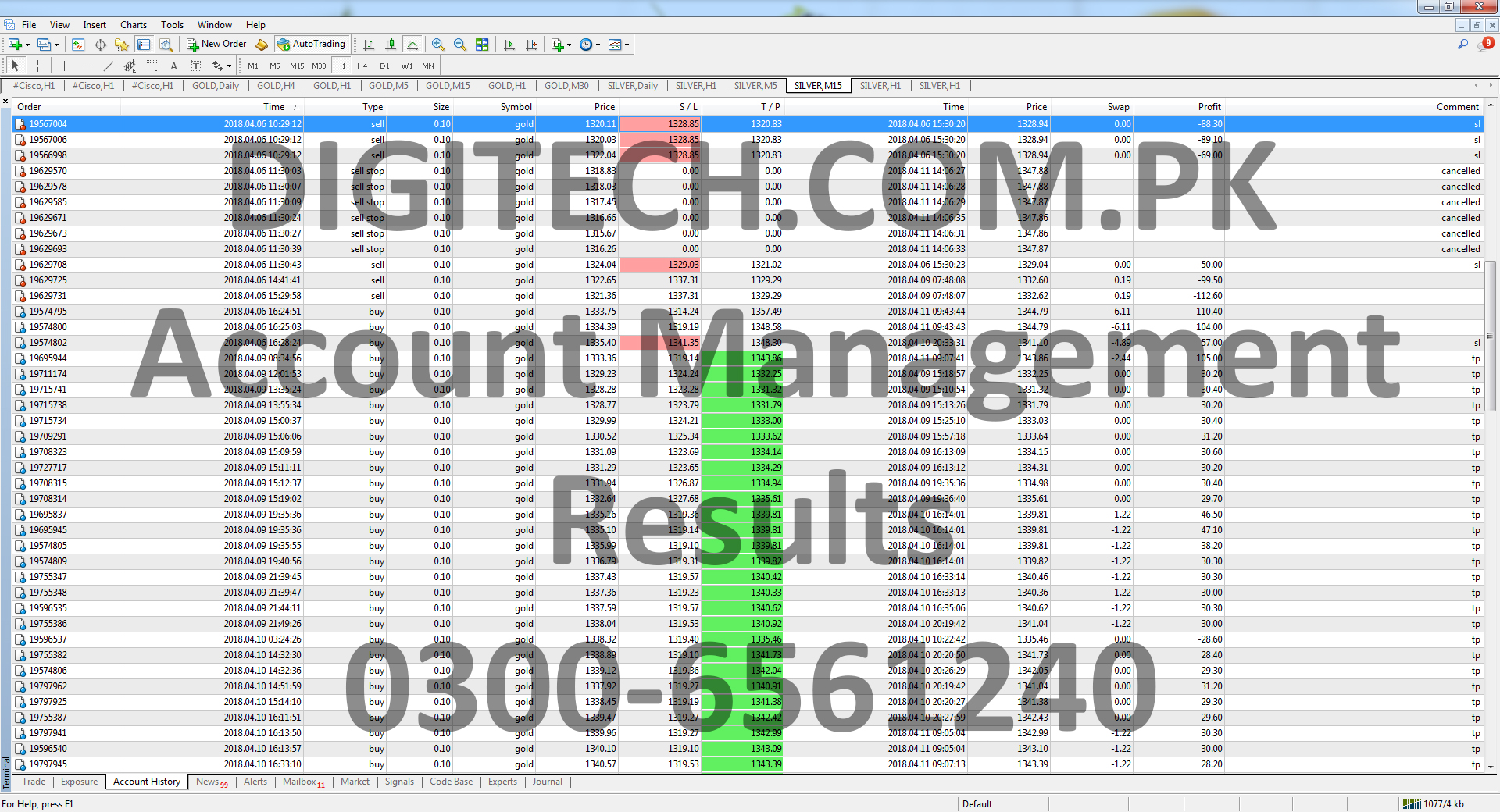 Forex MT4 Trading Account Statement