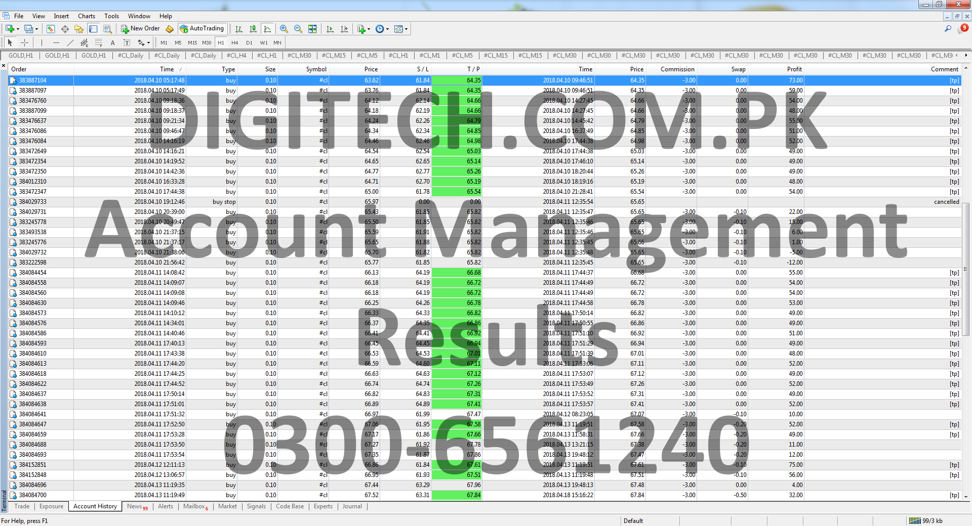 Forex MT4 Trading Account Statement