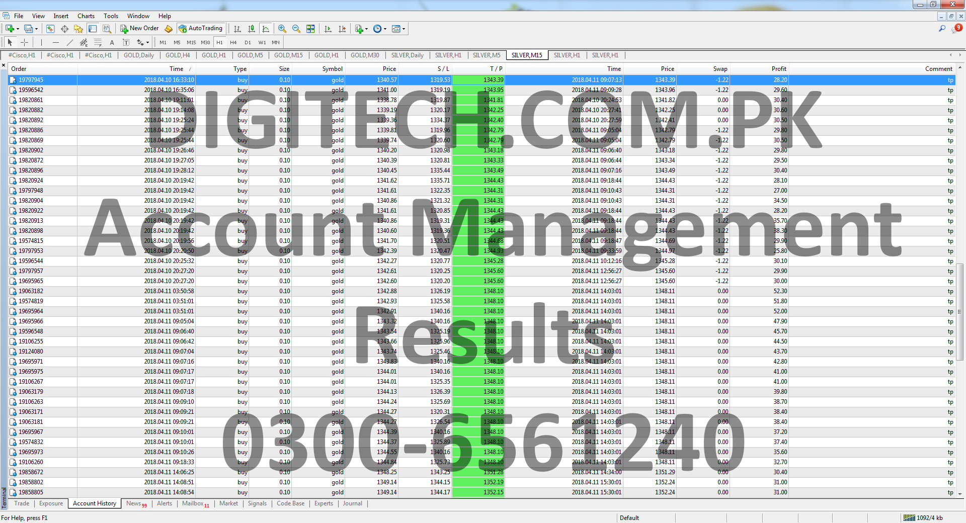 Forex MT4 Trading Account Statement
