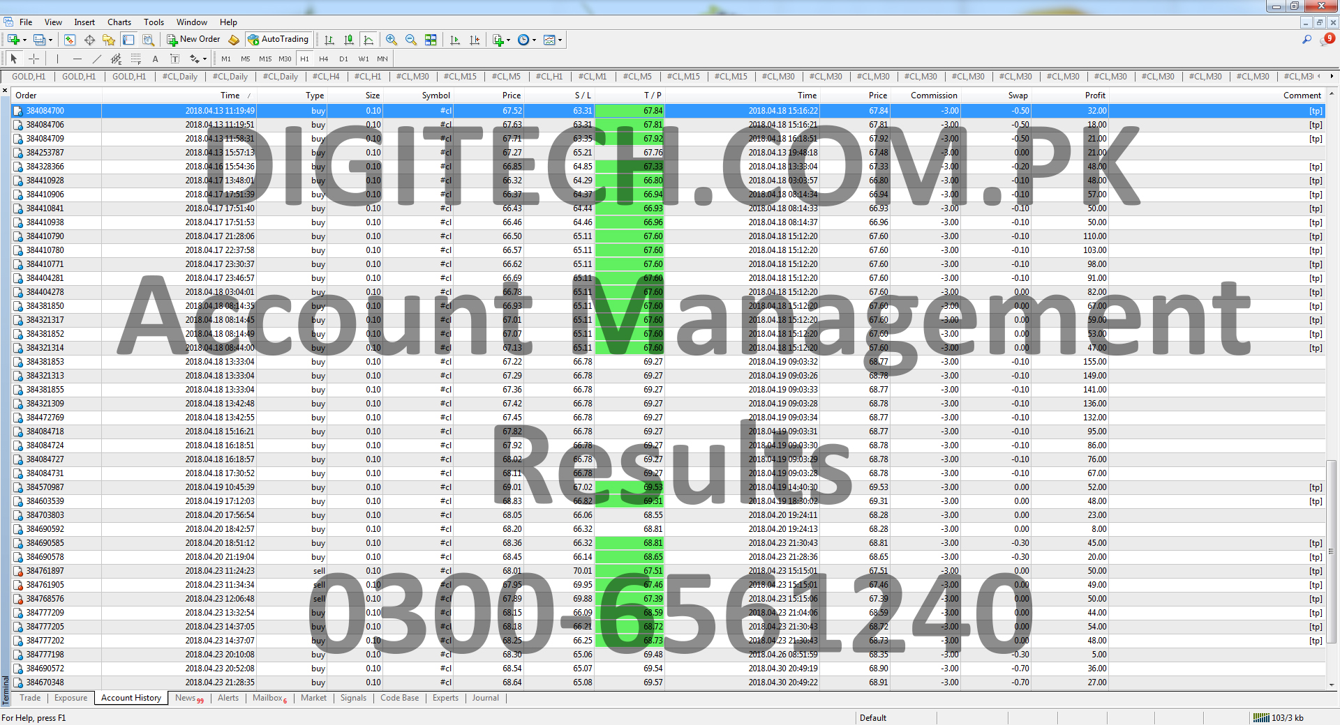 Forex MT4 Trading Account Statement