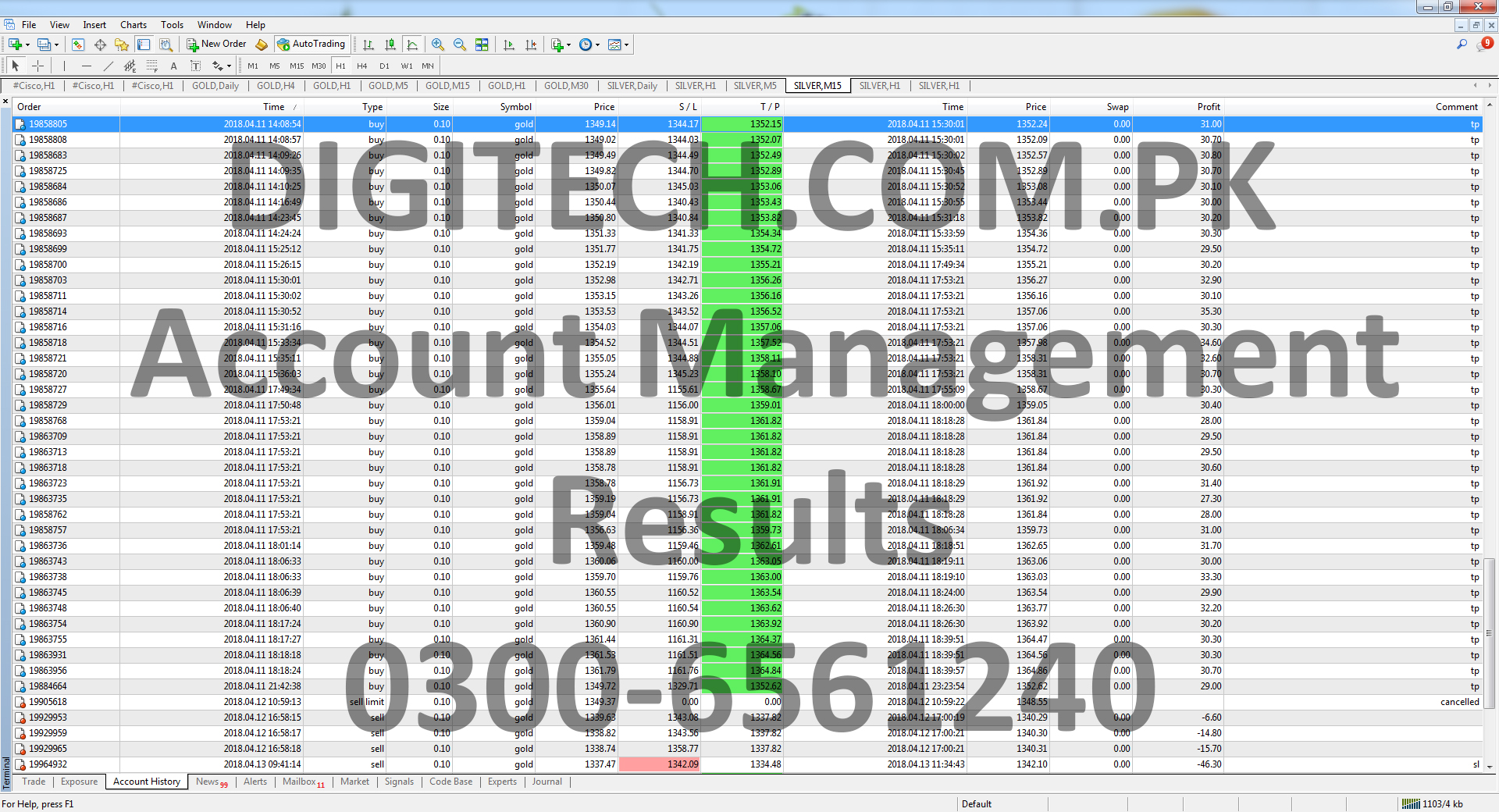 Forex MT4 Trading Account Statement
