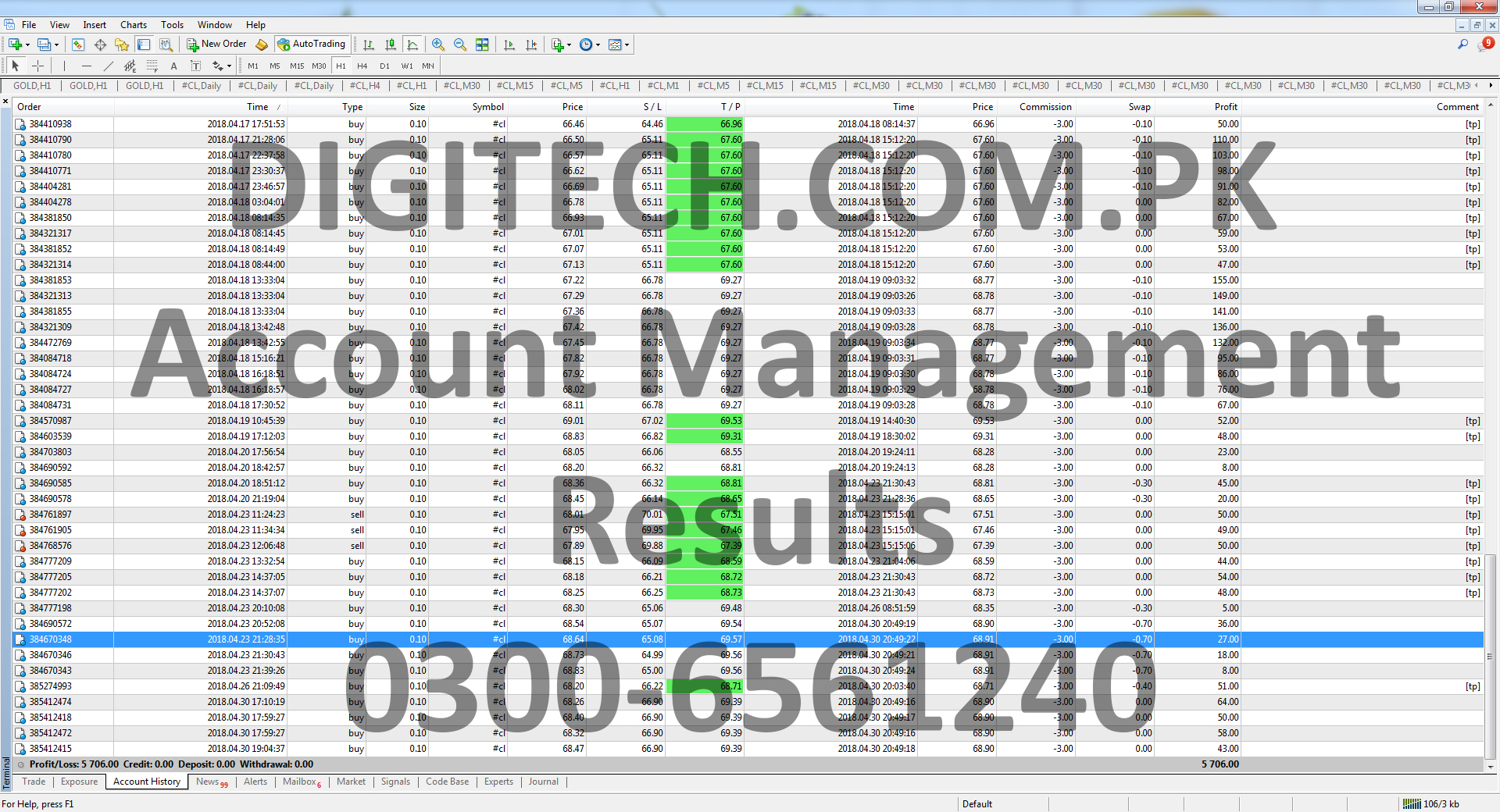 Forex MT4 Trading Account Statement
