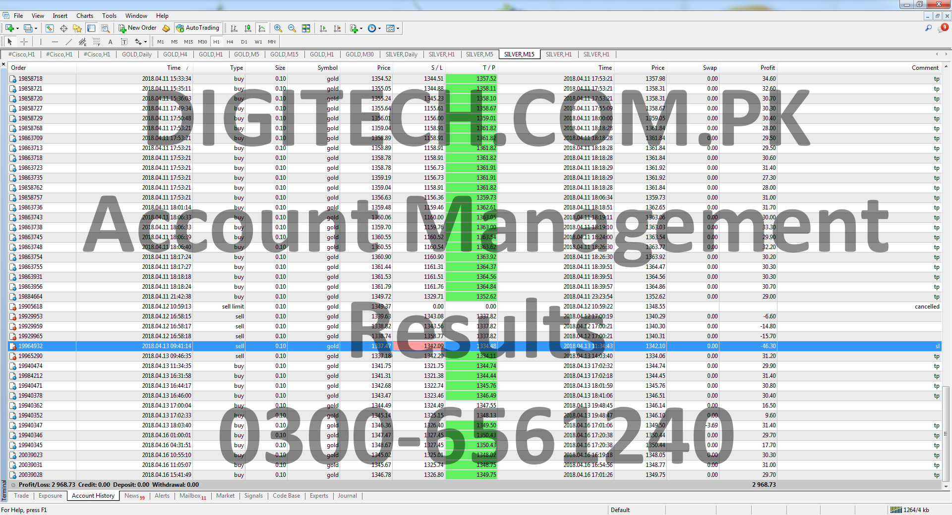 Forex MT4 Trading Account Statement