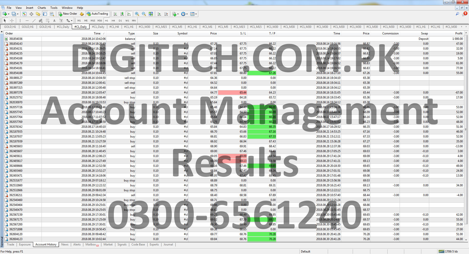 Digital Technologies Pakistan - Forex Account Management Services In Pakistan