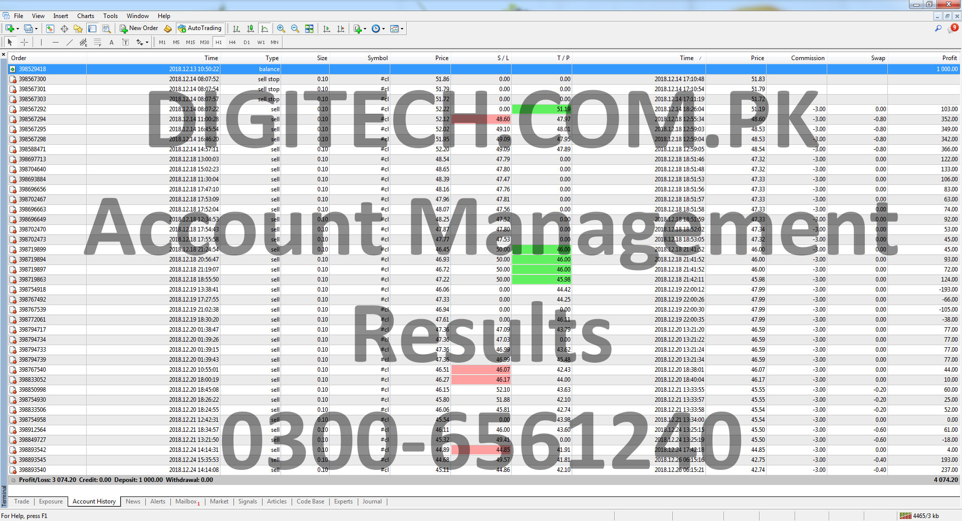 Digital Technologies Pakistan - Forex Account Management Services In Pakistan