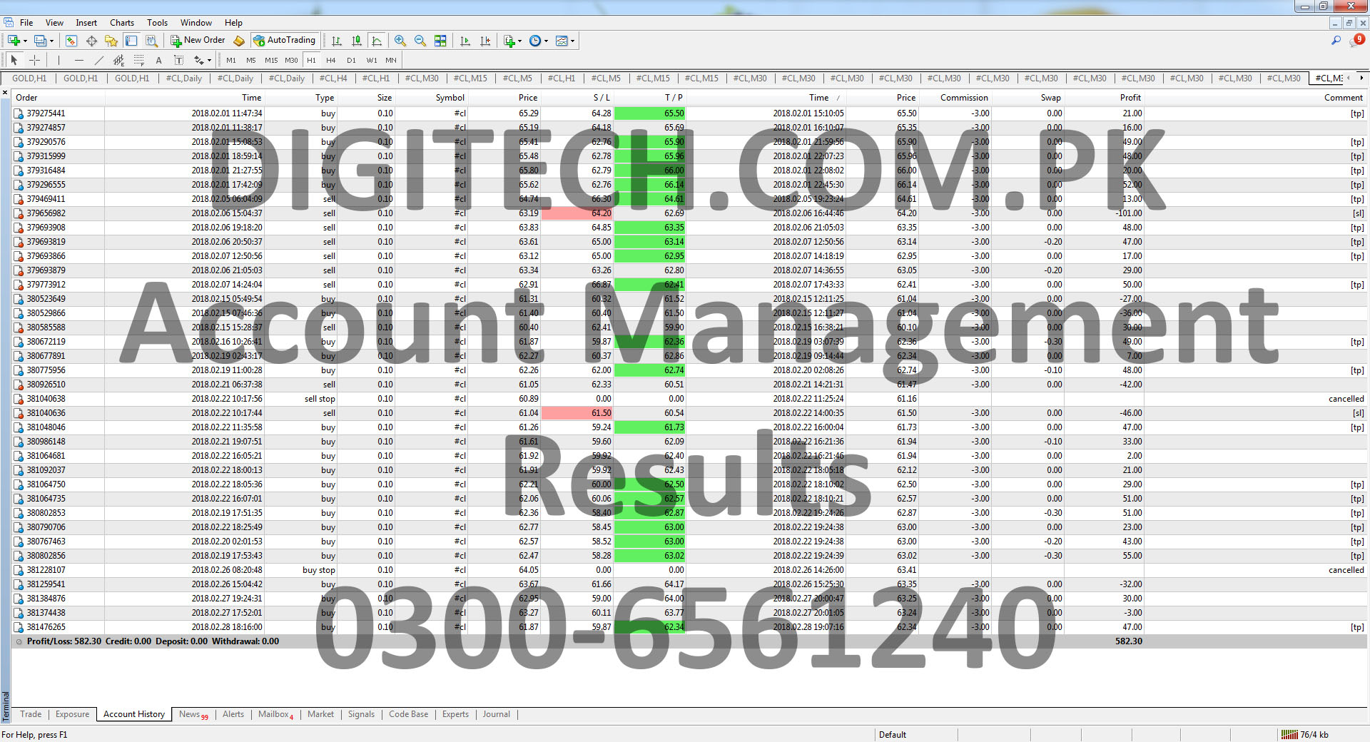 MT4 Trading Account Statement