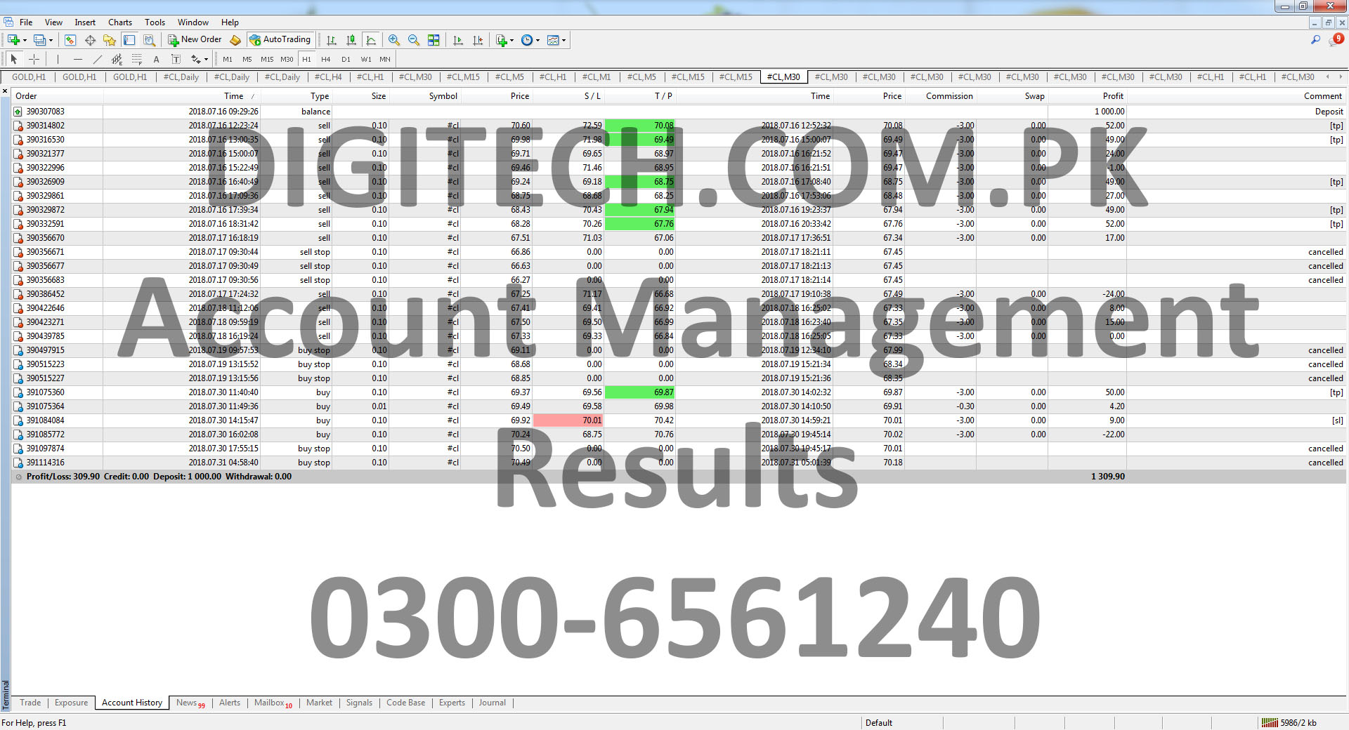 Digital Technologies Pakistan - Forex Account Management Services In Pakistan