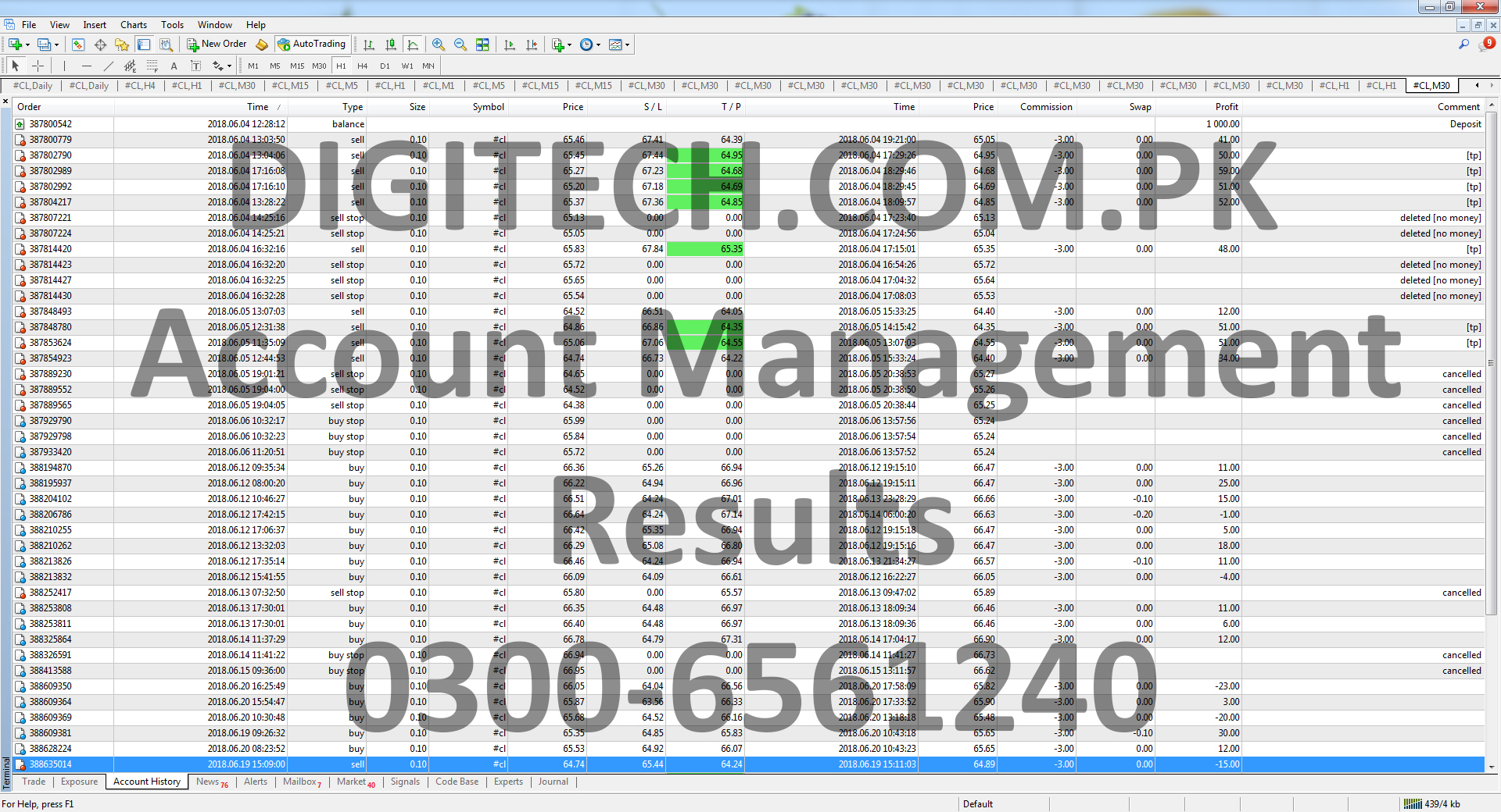 Forex Account Management Results In Pakistan