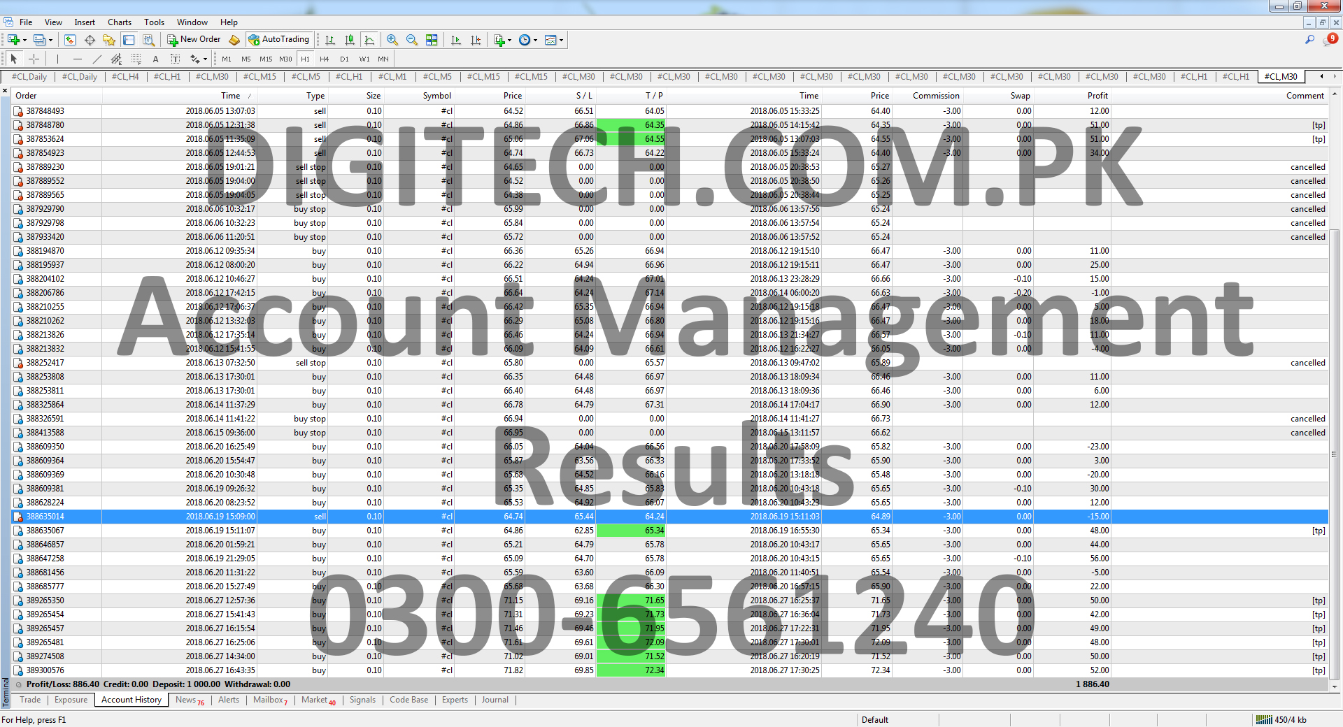 Forex Account Management Results In Pakistan