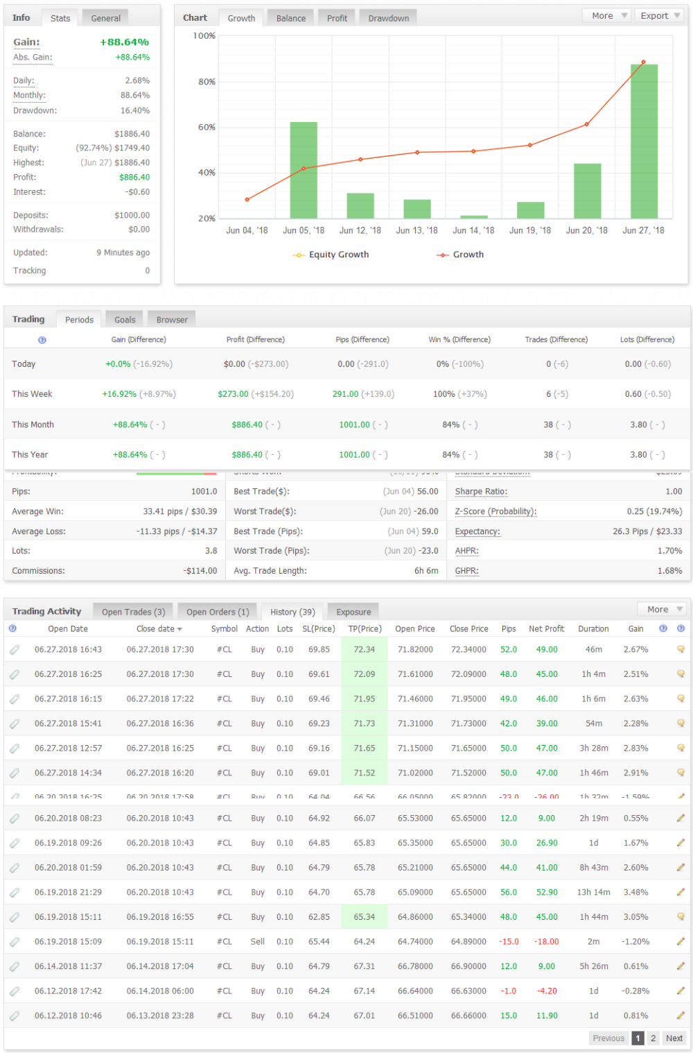 My Fx Book Digital Technologies Account Management Results