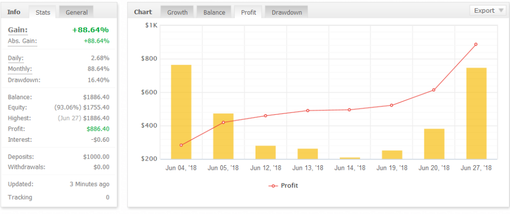My Fx Book Digital Technologies Account Management Results