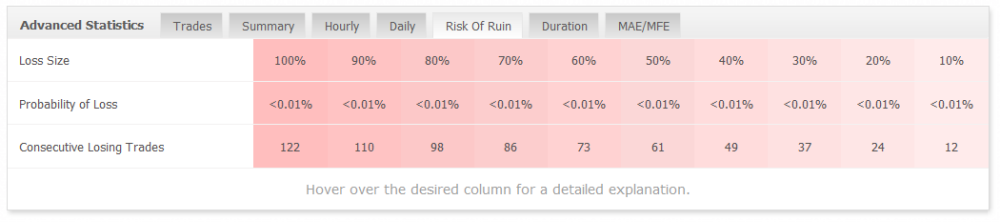 My Fx Book Digital Technologies Account Management Results