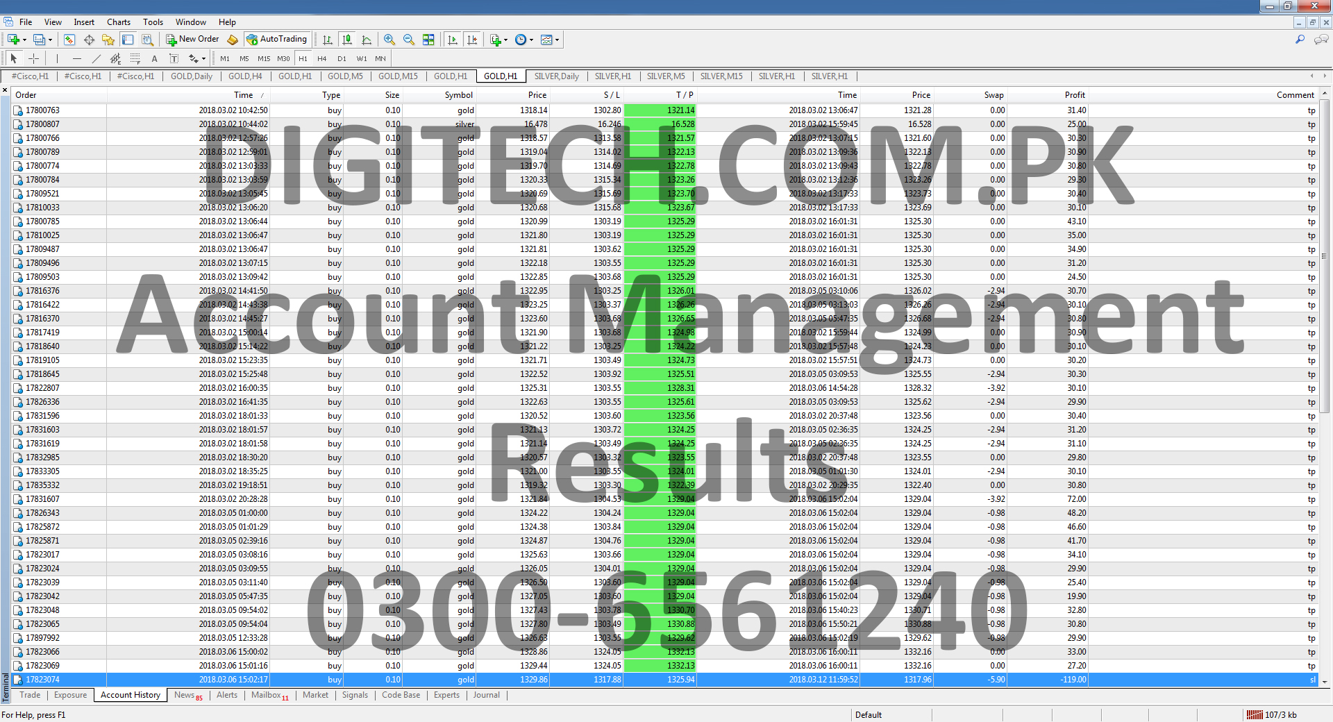 Forex Mt4 Trading Account Statement