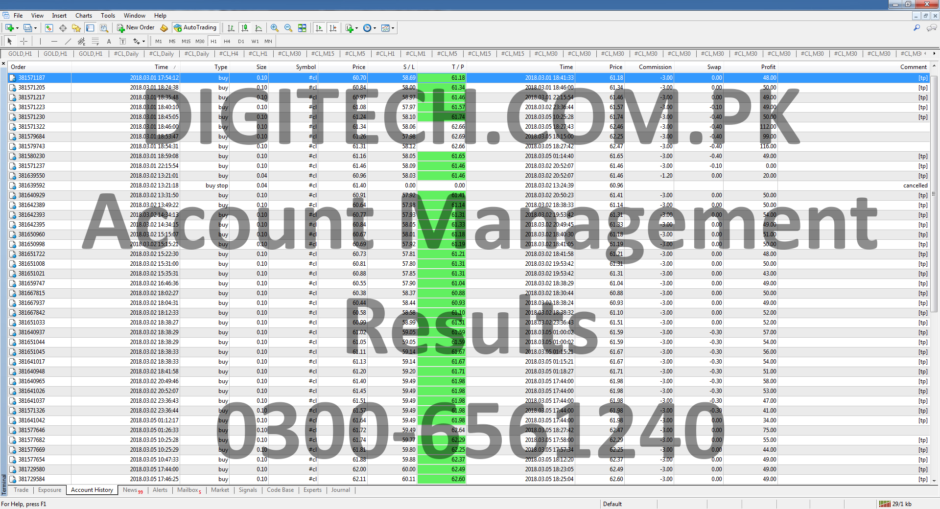Forex Mt4 Trading Account Statement