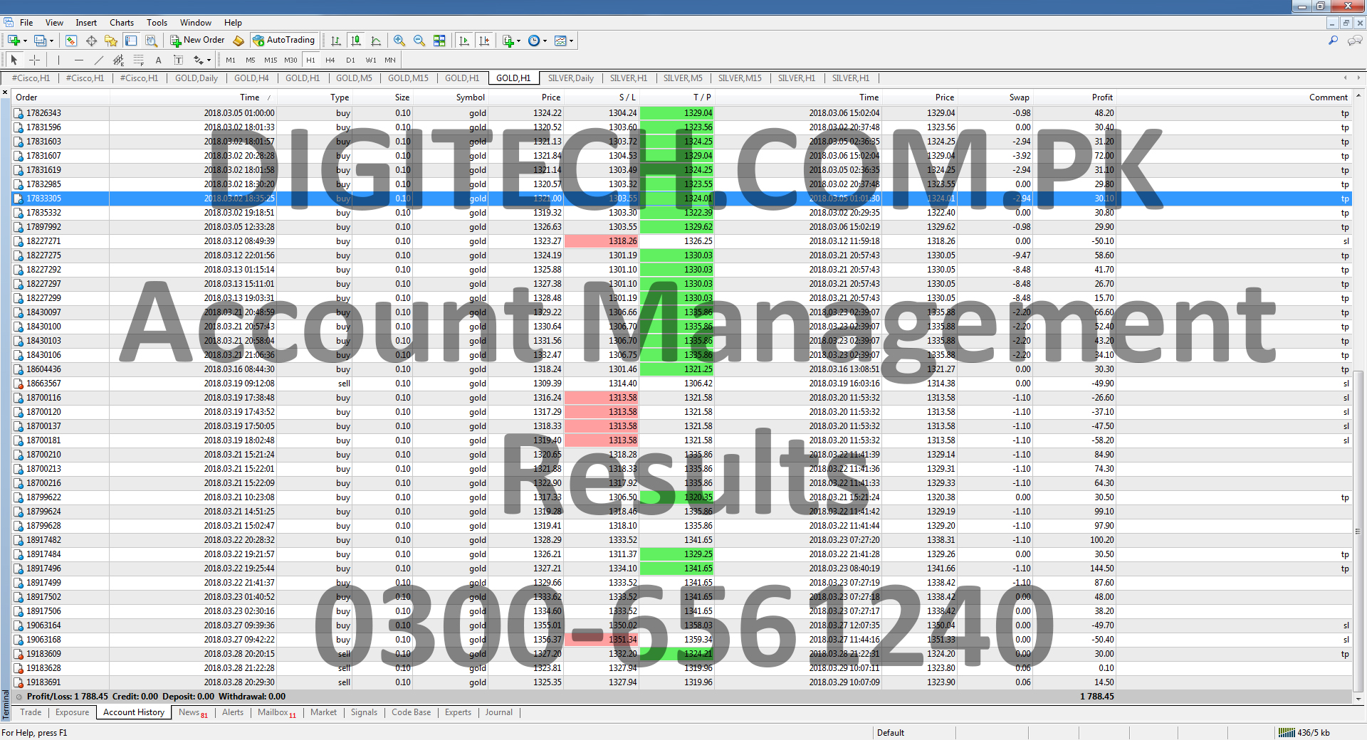 Forex Mt4 Trading Account Statement