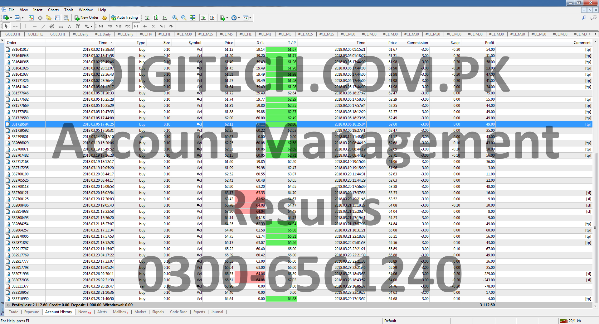 Forex Mt4 Trading Account Statement