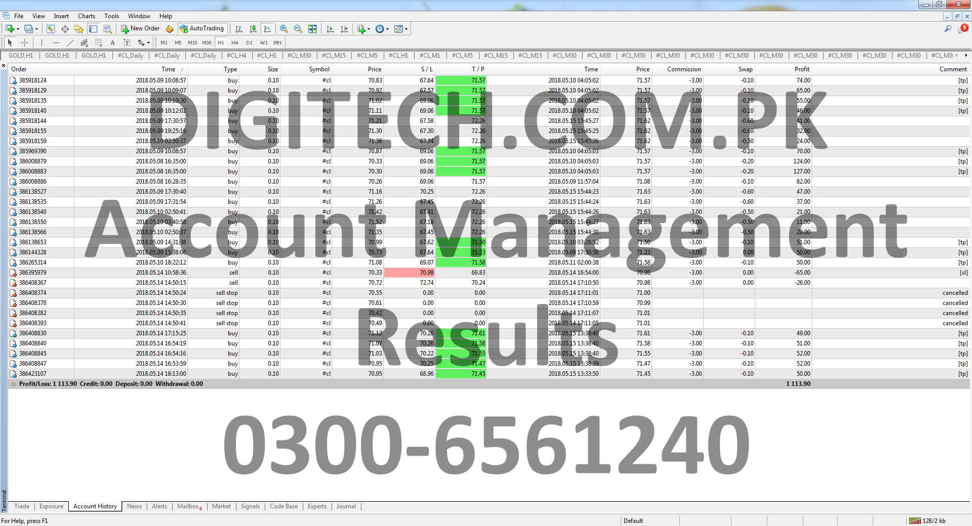 Forex Mt4 Trading Statement