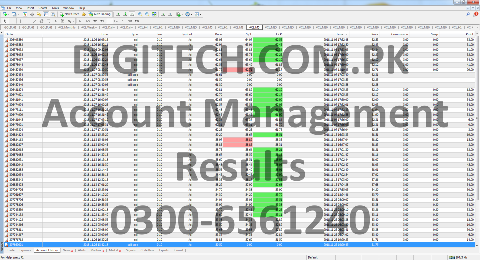 Digital Technologies Pakistan - Forex Account Management Services In Pakistan