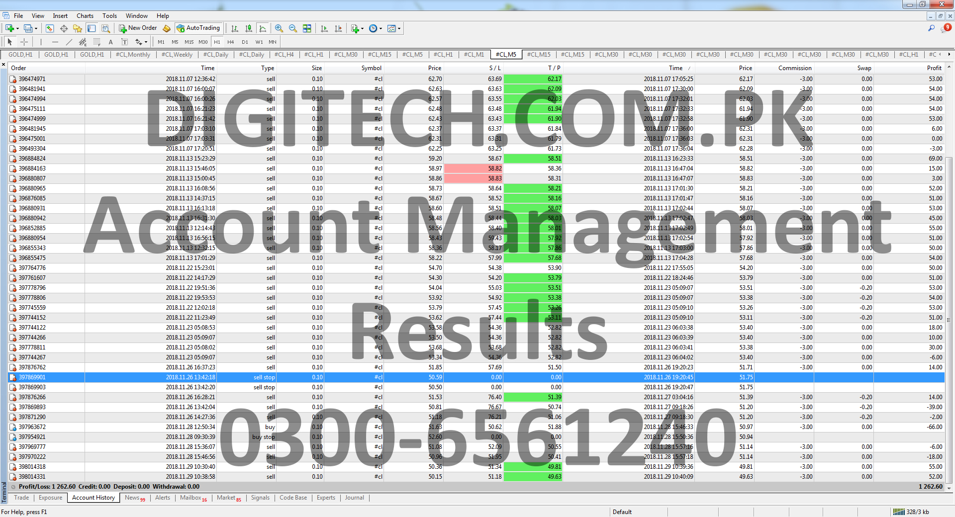 Digital Technologies Pakistan - Forex Account Management Services In Pakistan