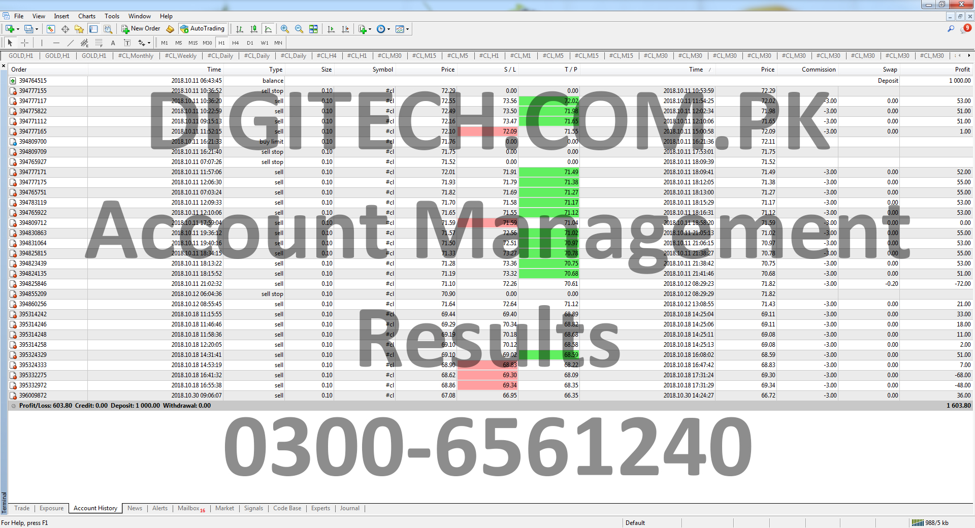 Digital Technologies Pakistan - Forex Account Management Services In Pakistan
