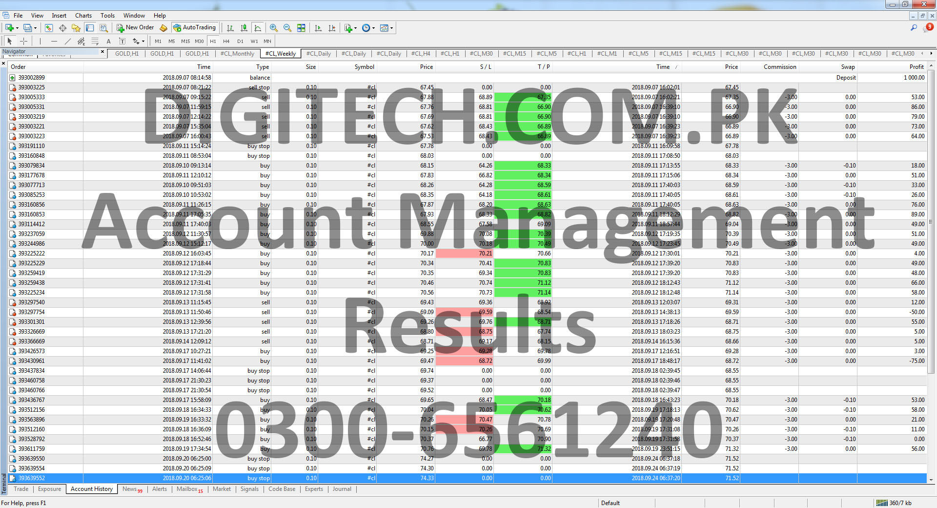 Digital Technologies Pakistan - Forex Account Management Services In Pakistan