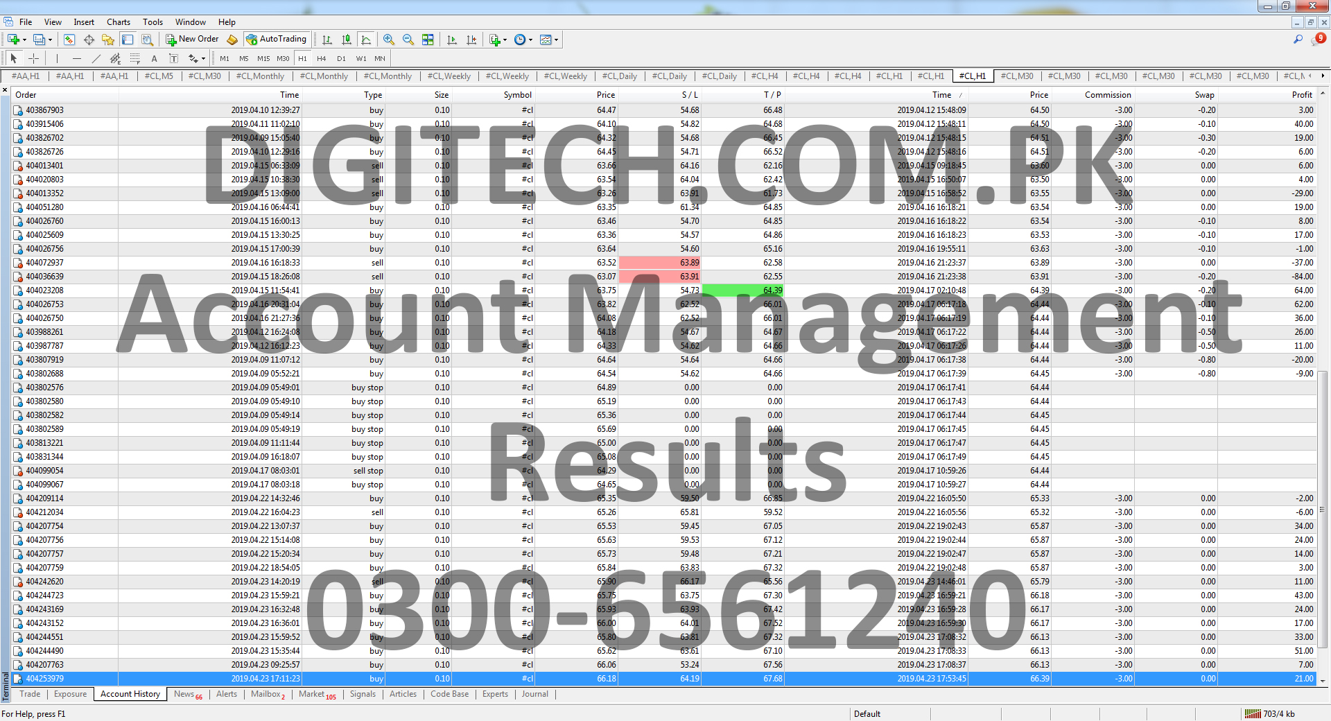 Forex Account Management Statement