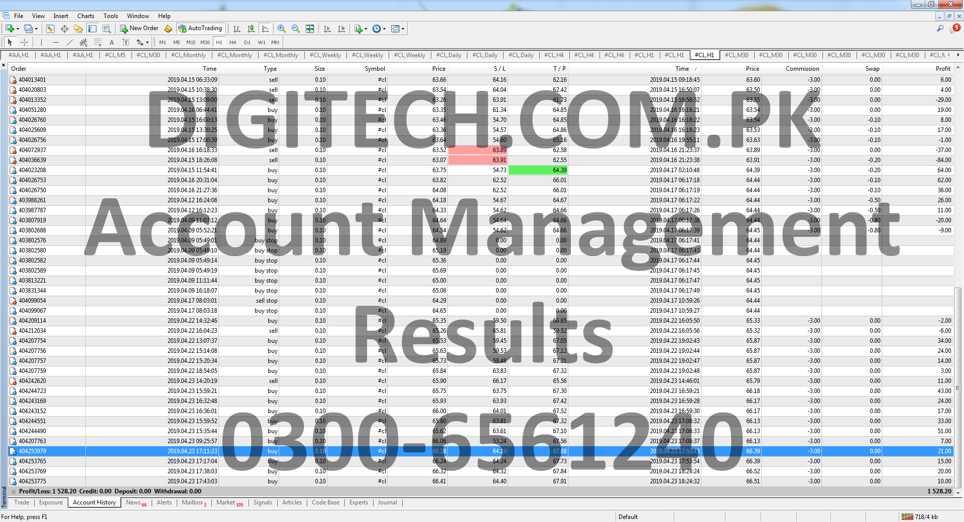 Forex Portfolio Management Statement
