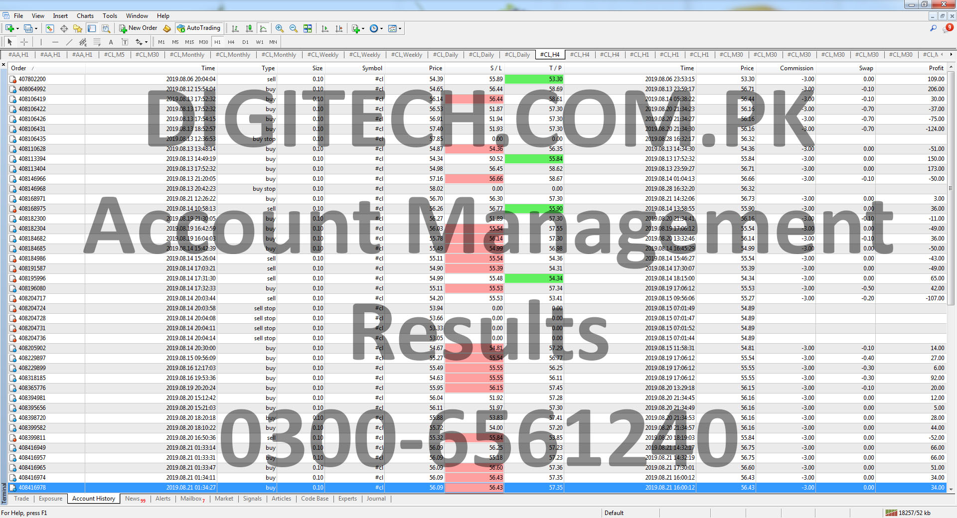 Forex Account Management Statement