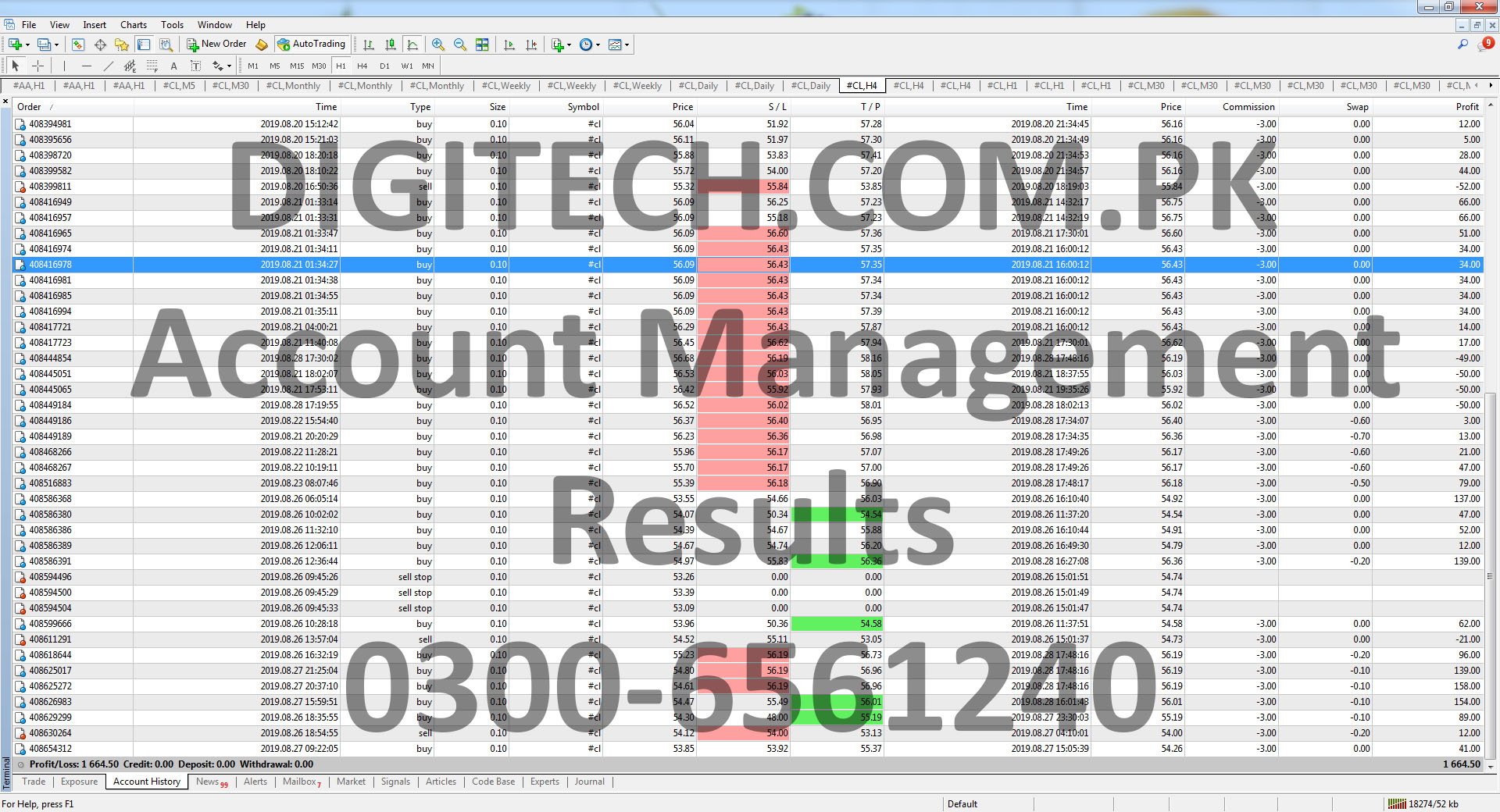 Forex Account Management Statement