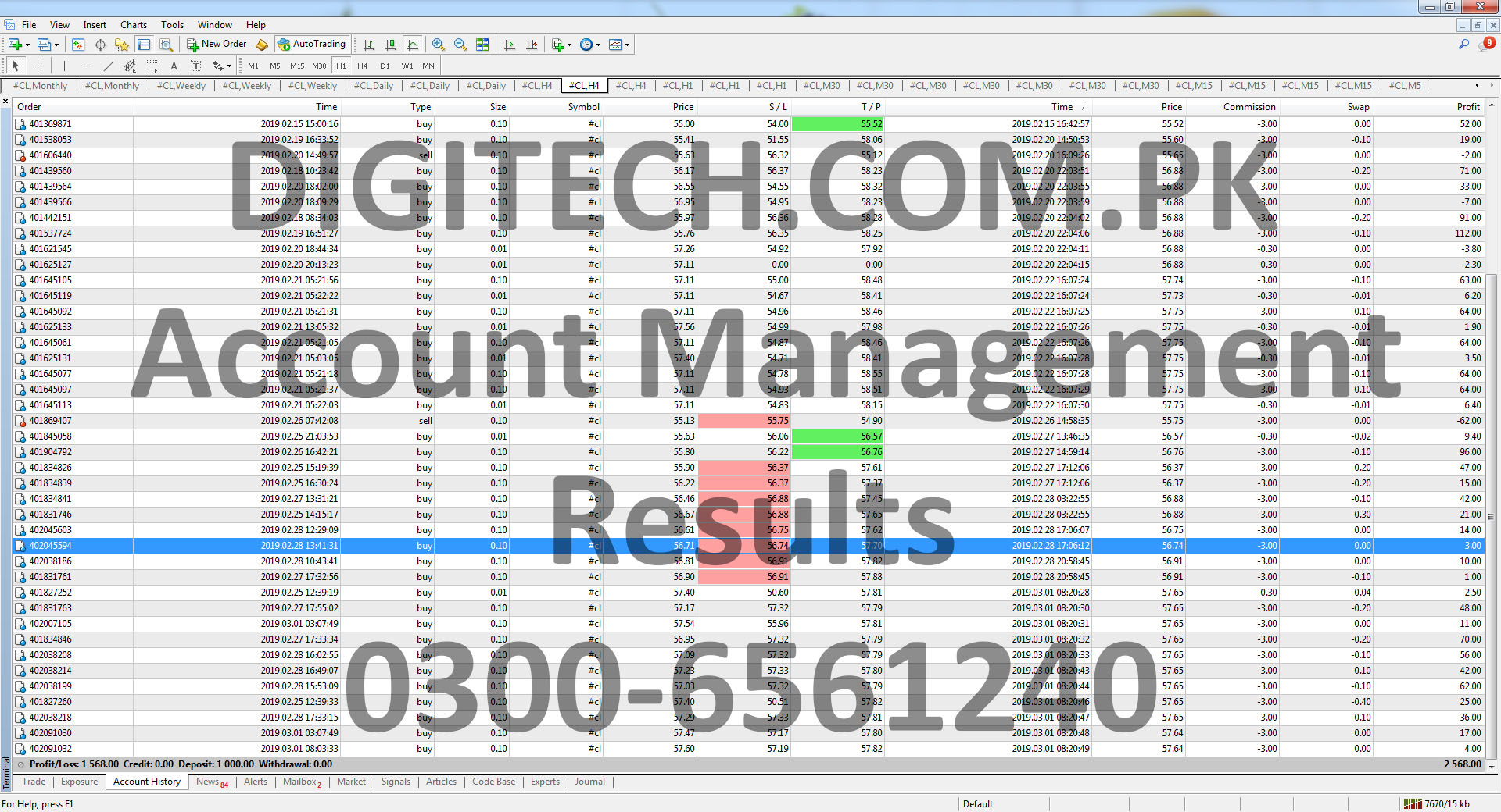 Digital Technologies Pakistan - Forex Account Management Services In Pakistan
