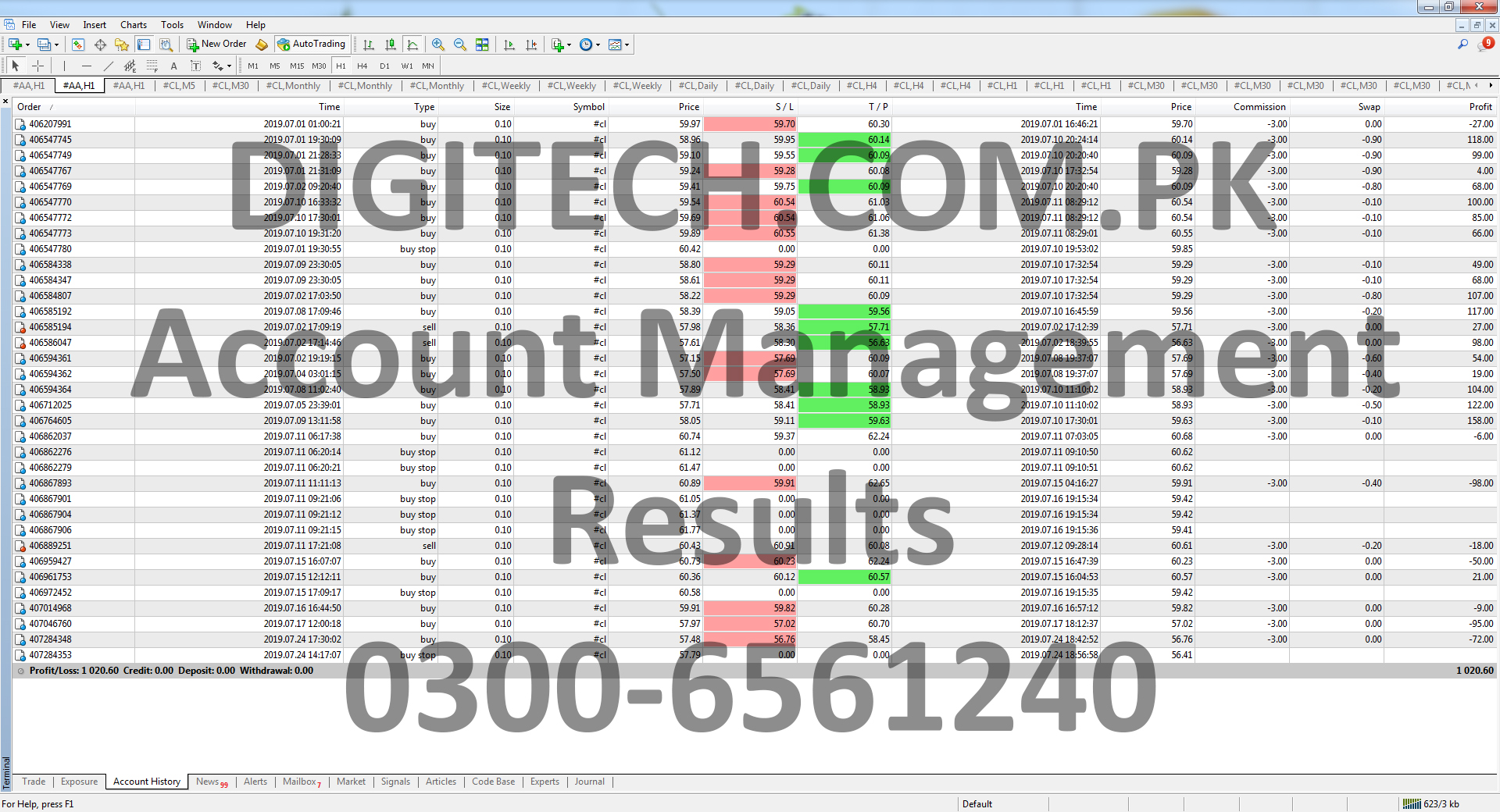 Forex Account Management Statement