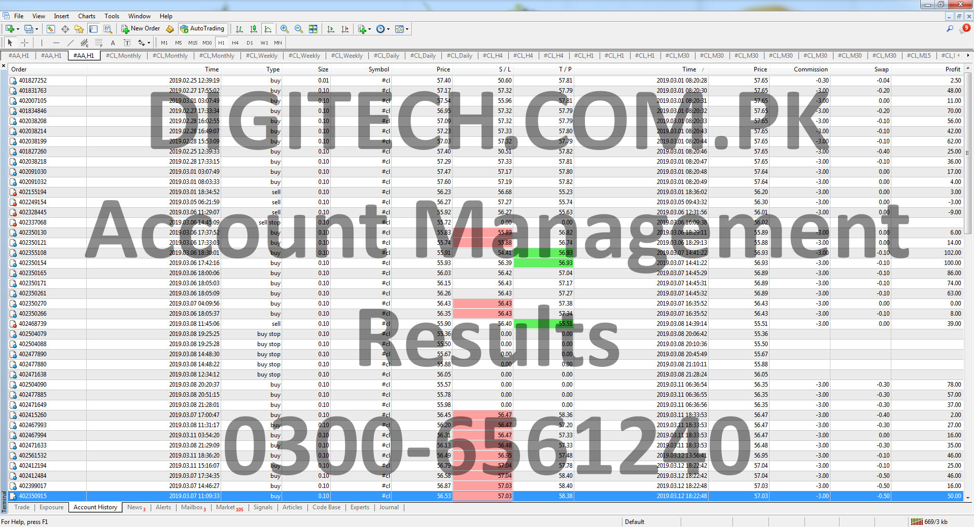 Forex Account Management Statement