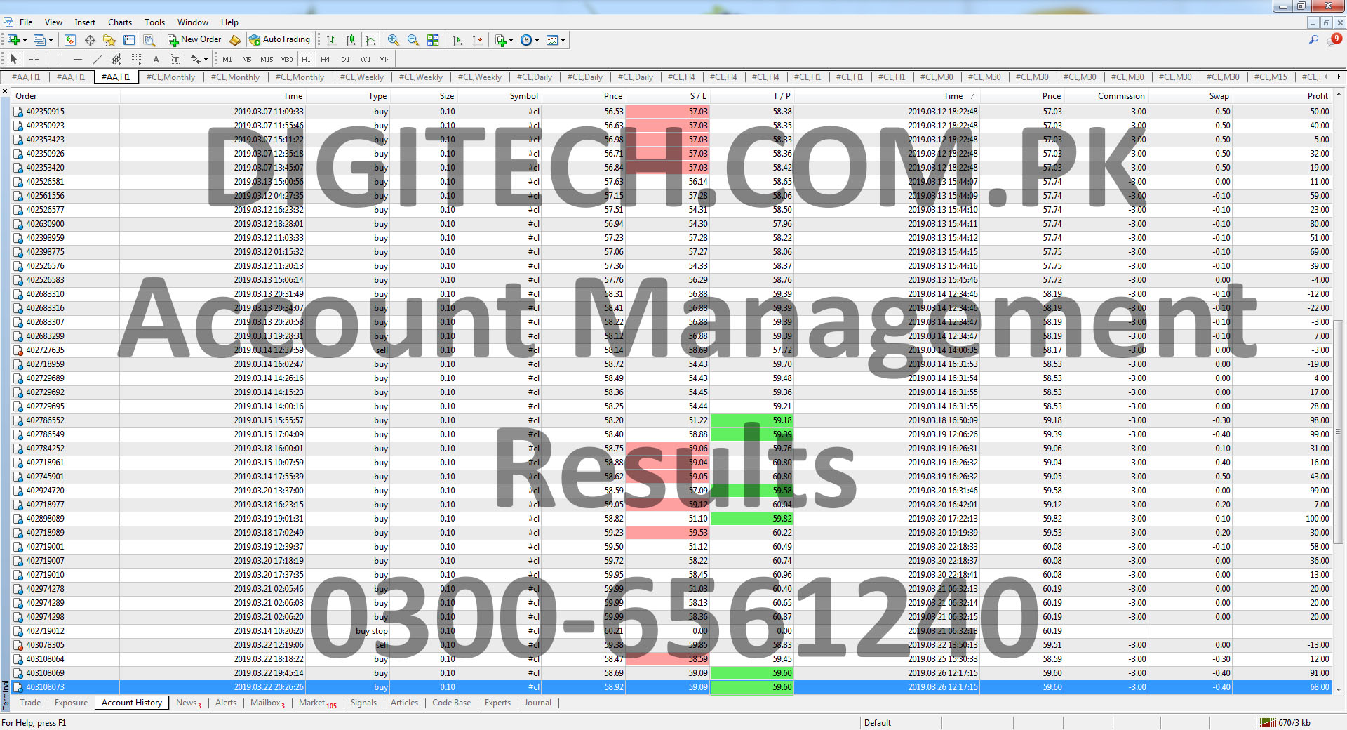 Forex Portfolio Management Statement