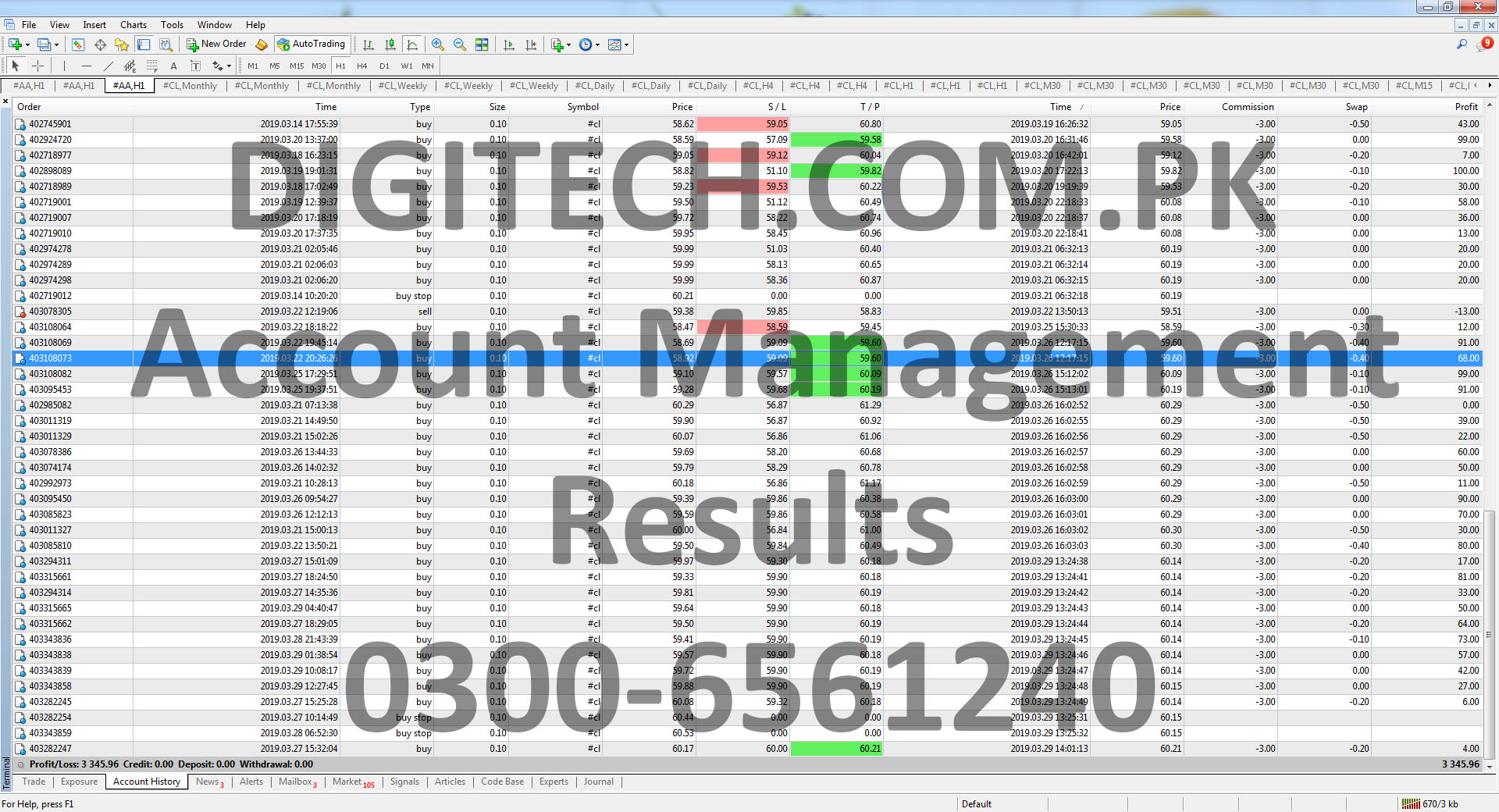 Forex Portfolio Management Statement