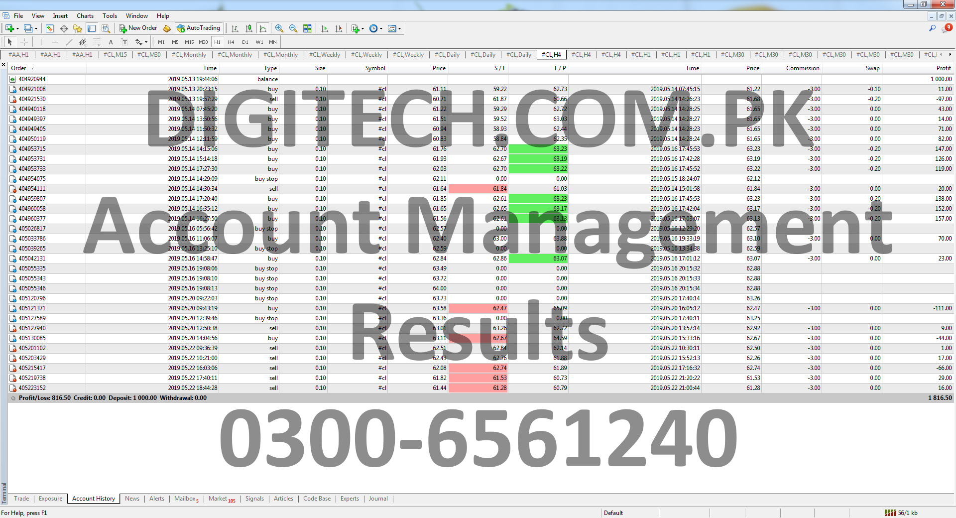 Forex Account Management Statement