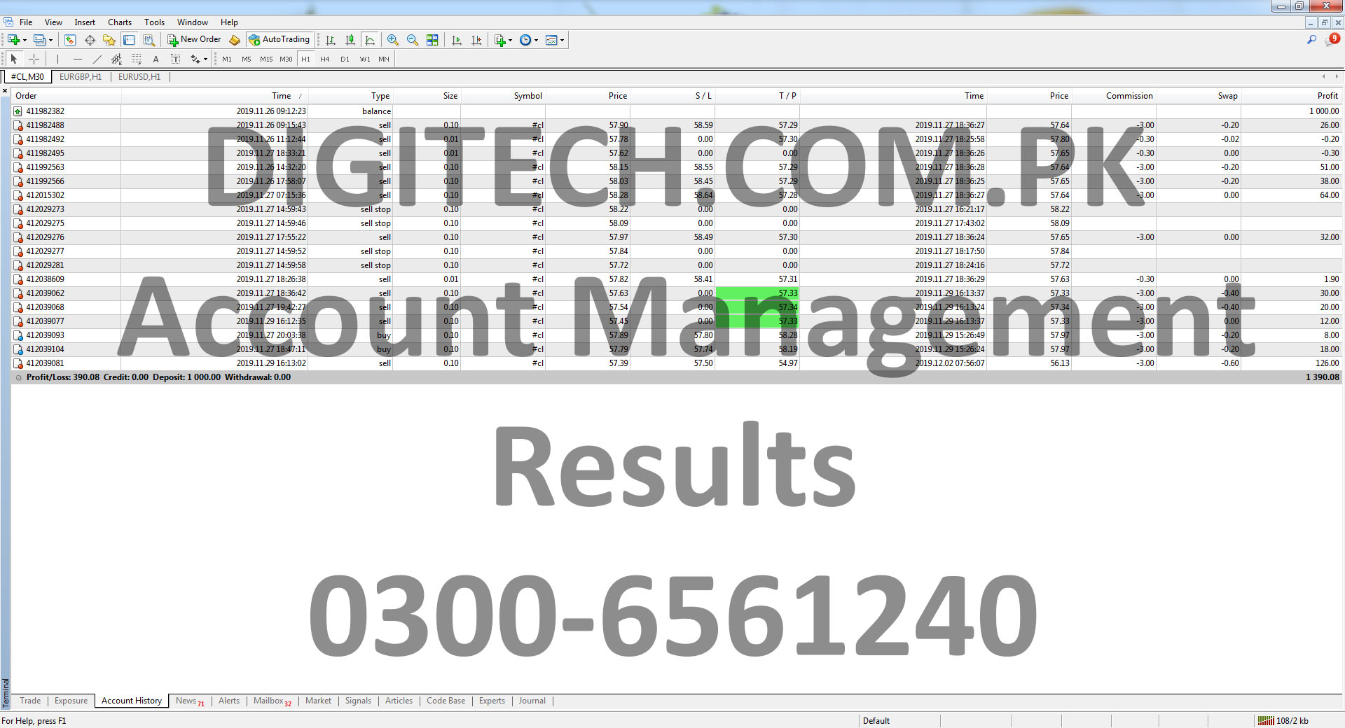 Forex Account Management Statement