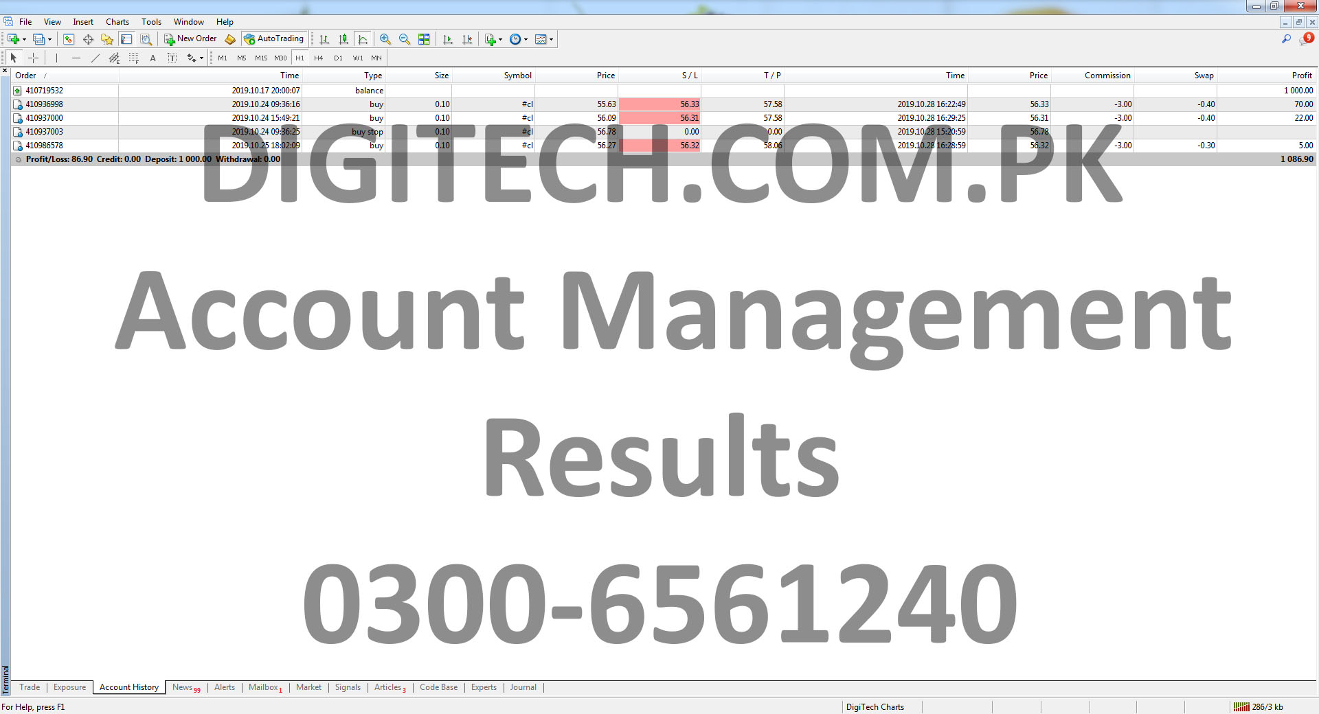 Forex Account Management Statement
